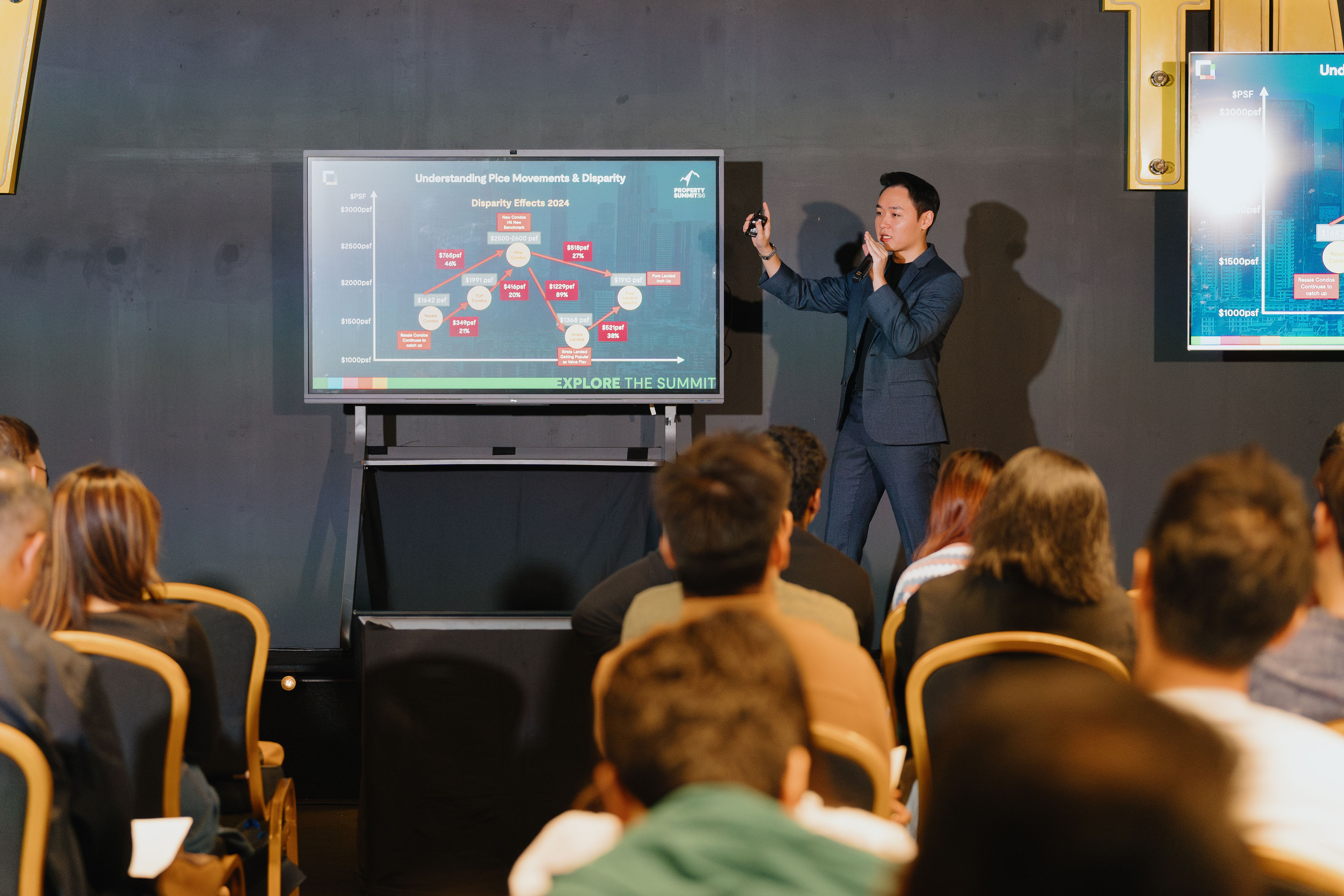 George presenting market data